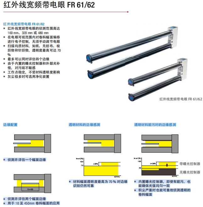 红外线宽频带电眼 FR 61/62